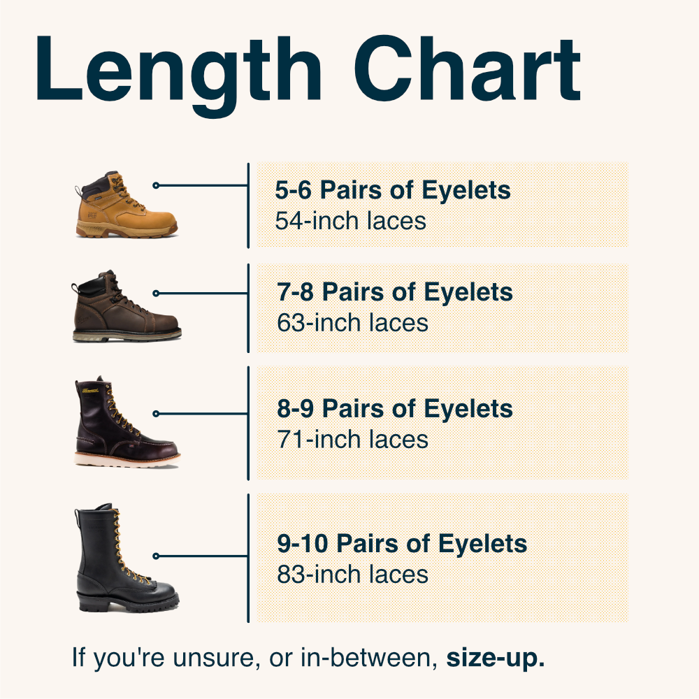 Boot Lace Length Chart