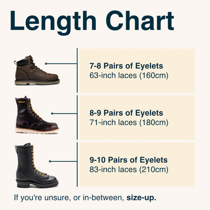Boot Lace Length Chart